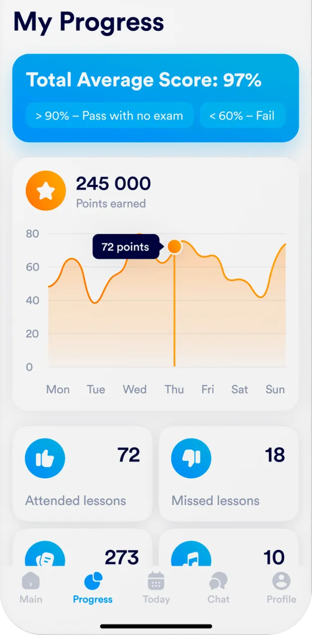 Cambridge App Progress page